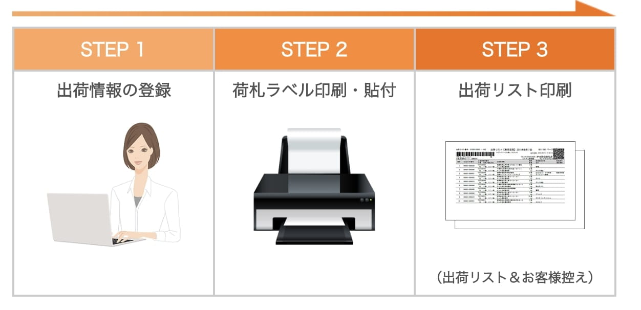 出荷作業フロー